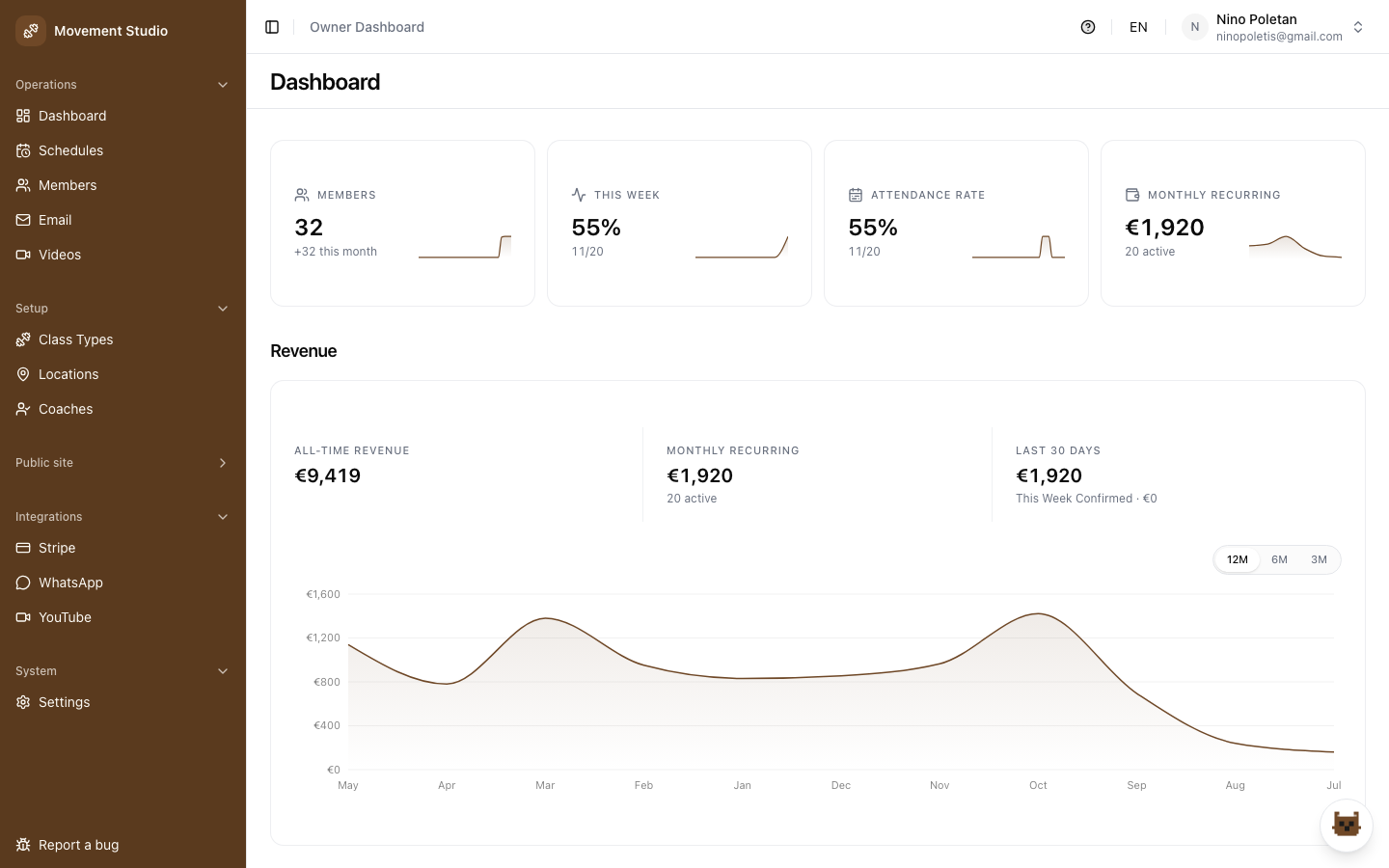 Dashboard del titolare con la panoramica della giornata